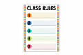 Class Rules   Core Decor Chart