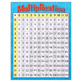 MULTIPLICATION LEARNING CHART