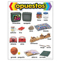 OPUESTOS CHART ESPAÑOL