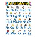 EL ALFABETO SPANISH LEARNING CHART