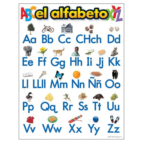 EL ALFABETO SPANISH LEARNING CHART