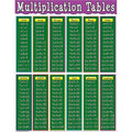 MULTIPLICATION TABLES CHART
