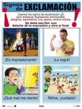 Cartel Signos de Exclamación ¡!