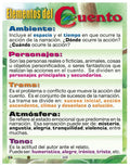 Cartel Elementos Del Cuento