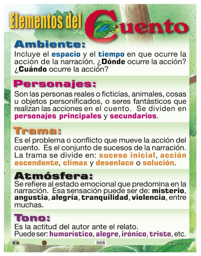 Cartel Elementos Del Cuento