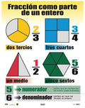 Cartel Fracción Como Parte De Un Entero