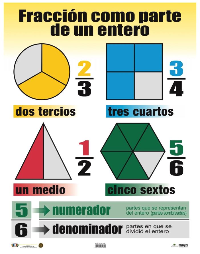 Cartel Fracción Como Parte De Un Entero