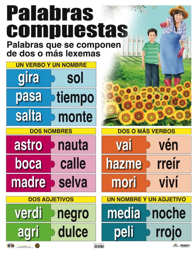 Cartel Palabras Compuestas