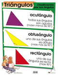 Cartel Triángulos Clasificación Por Sus Ángulos