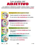 Cartel Los Grados Del Adjetivo