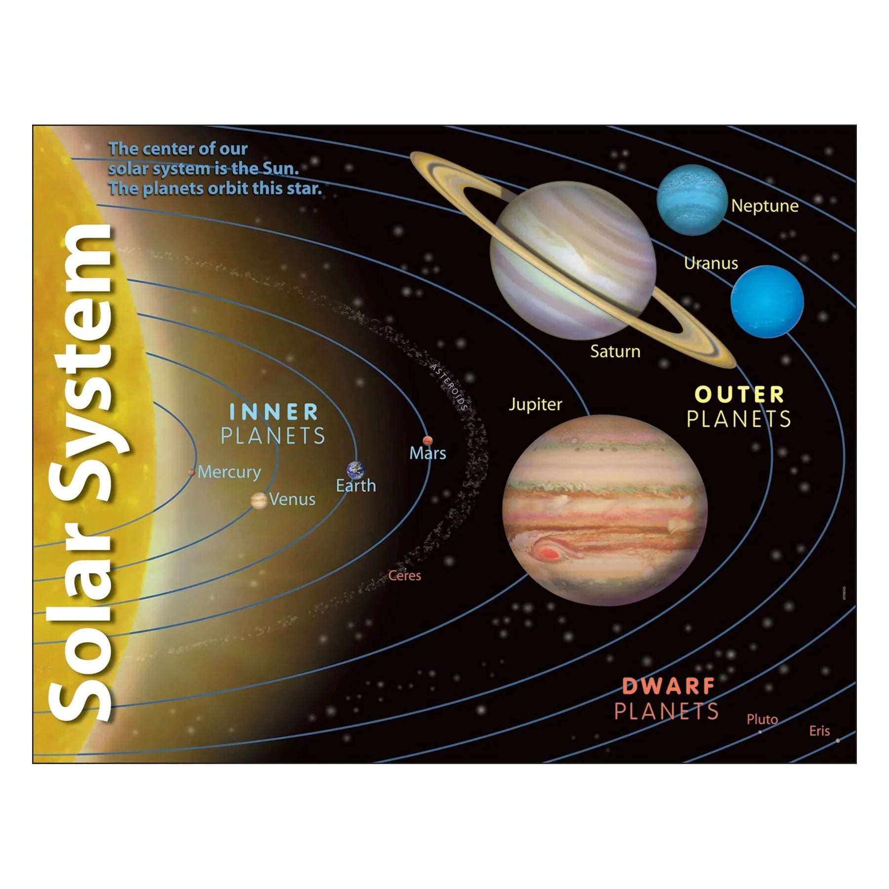 SOLAR SYSTEM LEARNING CHART 17X22