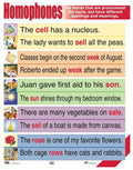 Cartel Homophones