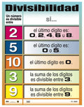 Cartel Divisibilidad