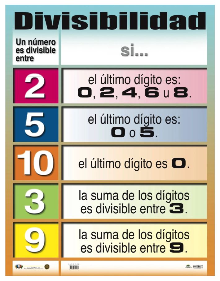 Cartel Divisibilidad