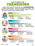 Cartel Las Frases De Transición