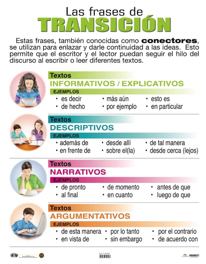 Cartel Las Frases De Transición