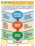 Cartel El Párrafo Descriptivo