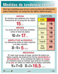 Cartel Medidas De Tendencia Central