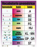 Cartel Vocabulario Geométrico