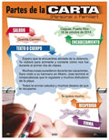Cartel Partes De La Carta