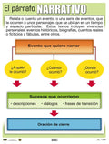 Cartel El Párrafo Narrativo