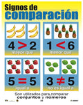 Cartel Signos De Comparación