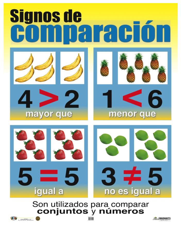 Cartel Signos De Comparación