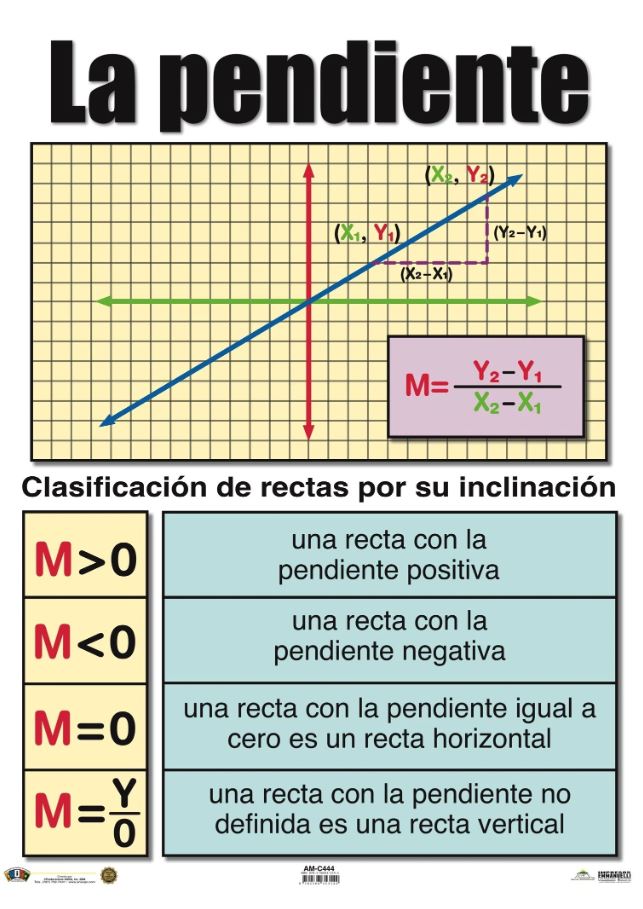 Cartel La Pendiente