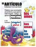 Cartel El Artículo