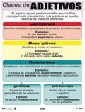 Cartel Clases de Adjetivos