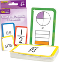 Fractions, Decimals & Percents Flash Cards