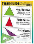 Cartel Triángulos Clasificación Por Sus Lados