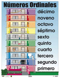 Cartel Números Ordinales