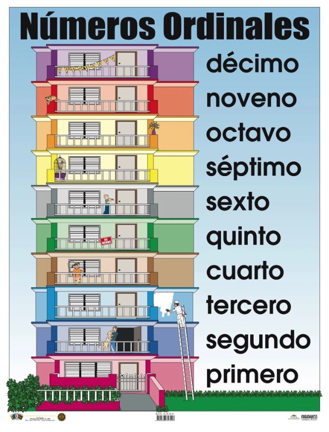 Cartel Números Ordinales