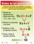 Cartel Orden De Las Operaciones