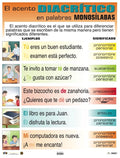 Cartel El Acento Diacrítico En Las Palabras Monosílabas