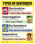 Cartel Types Of Sentences