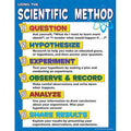 CHART SCIENTIFIC METHOD