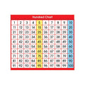 ADHESIVE DESK PROMPTS HUNDRED CHART