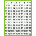 CHART NUMBERS 1-120