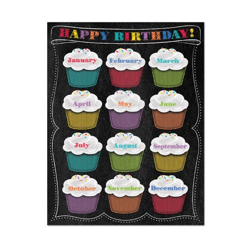 CHALK IT UP HAPPY BIRTHDAY