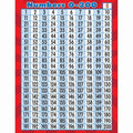 NUMBERS 0-200 CHART