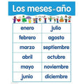 MESES DEL AÑO CARTEL