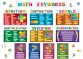 MATH KEYWORDS BULLETIN BOARD