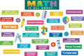 MATH IS ALL ABOUT MINI BULLETIN BOARD