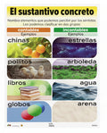 Cartel El Sustantívo Concreto