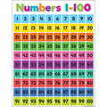 COLORFUL NUMBERS 1_x0096_100 CHART