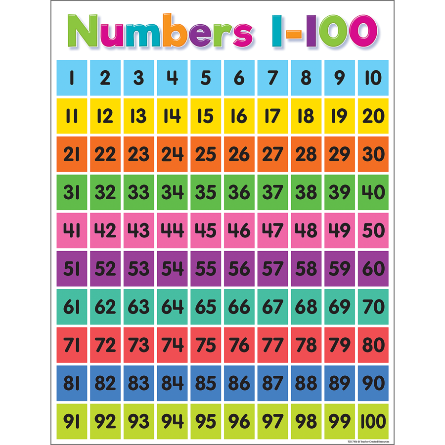 COLORFUL NUMBERS 1_x0096_100 CHART