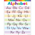 COLORFUL WRITE THE ALPHABET CHART