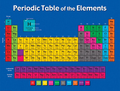 Periodic Table of the Elements Chart